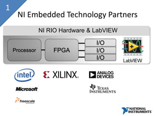 1
     NI Embedded Technology Partners
                NI RIO Hardware & LabVIEW

                                  I/O
    Processor       FPGA          I/O
                                  I/O
 