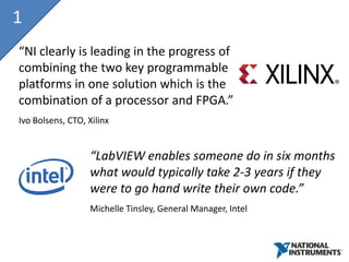 1
“NI clearly is leading in the progress of
combining the two key programmable
platforms in one solution which is the
combination of a processor and FPGA.”
Ivo Bolsens, CTO, Xilinx


                  “LabVIEW enables someone do in six months
                  what would typically take 2-3 years if they
                  were to go hand write their own code.”
                  Michelle Tinsley, General Manager, Intel
 