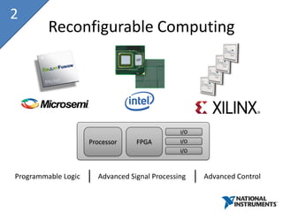 2
         Reconfigurable Computing




                                               I/O
                     Processor    FPGA         I/O
                                               I/O



Programmable Logic     Advanced Signal Processing    Advanced Control
 