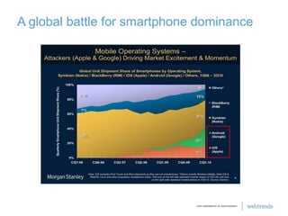 A global battle for smartphone dominance<br />