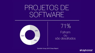 52%
19%
29%
Standish Group 2015 Chaos Report
 