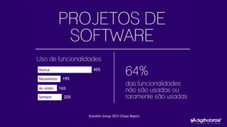 Standish Group 2013 Chaos Report
Nunca
Raramente
As vezes
Sempre
45%
19%
16%
20%
 