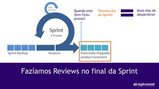 Fazíamos Reviews no final da Sprint
Quando este
ítem ficou
pronto?
Terceiro dia
de Sprint!
Doze dias de
desperdício!
 