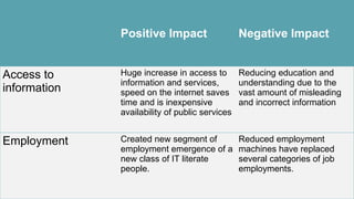 Positive Impact Negative Impact
Access to
information
Huge increase in access to
information and services,
speed on the internet saves
time and is inexpensive
availability of public services
Reducing education and
understanding due to the
vast amount of misleading
and incorrect information
Employment Created new segment of
employment emergence of a
new class of IT literate
people.
Reduced employment
machines have replaced
several categories of job
employments.
 