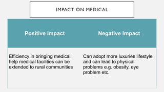 Positive Impact Negative Impact
Efficiency in bringing medical
help medical facilities can be
extended to rural communities
Can adopt more luxuries lifestyle
and can lead to physical
problems e.g. obesity, eye
problem etc.
IMPACT ON MEDICAL
 