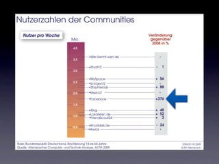 Beispiele für Share Funktionen 