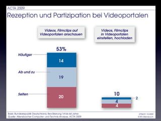Spiegel Online: Buttons zum Verlinken von Texten in sozialen Netzwerken und Social Bookmark Diensten 