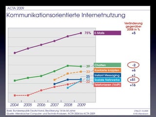 Merian Social Media Buttons 