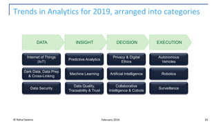 DATA INSIGHT DECISION EXECUTION
Trends in Analytics for 2019, arranged into categories
© Rahul Saxena 10February 2019
Data Security
Privacy & Digital
Ethics
Collaborative
Intelligence & Cobots
Autonomous
Vehicles
Robotics
Internet of Things
(IoT)
Surveillance
Predictive Analytics
Artificial IntelligenceMachine Learning
Data Quality,
Traceability & Trust
Dark Data, Data Prep
& Cross-Linking
 