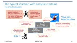 The typical situation with analytics systems
The analytics squeeze
© Rahul Saxena 18February 2019
Stage 2
Dashboards &
Reports
Stage 3
Decision Models
Data
Value from
better decisions
Data exploration is
just a step in a project,
no owner for rapid
innovation
Data quality, usage &
governance issues
No decision
support process
Hundreds of metrics, reports
& dashboards
(an information flood)
• Cost overruns,
rework, delays
• Operations failures,
latency, firefighting
• Adoption gaps,
errors
• What is the return on our
analytics investment?
• Why does analytics take so
long? We need speed!
• Help us trust the data, make
data quality predictable
Hero model: analytics leaders
work with business counterparts
to help them use analytics
Lack of adoption
in decision making
 