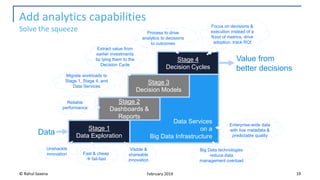 Add analytics capabilities
Solve the squeeze
© Rahul Saxena 19February 2019
Fast & cheap
→ fail-fast
Data Services
on a
Big Data Infrastructure
Stage 1
Data Exploration
Stage 2
Dashboards &
Reports
Stage 3
Decision Models
Stage 4
Decision Cycles
Data
Value from
better decisions
Fast & cheap
→ fail-fast
Unshackle
innovation
Process to drive
analytics to decisions
to outcomes
Enterprise-wide data
with live metadata &
predictable quality
Focus on decisions &
execution instead of a
flood of metrics, drive
adoption, track ROI
Migrate workloads to
Stage 1, Stage 4, and
Data Services
Big Data technologies
reduce data
management overload
Reliable
performance
Visible &
shareable
innovation
Extract value from
earlier investments
by tying them to the
Decision Cycle
 