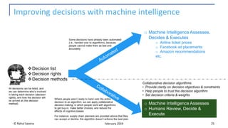 Improving decisions with machine intelligence
© Rahul Saxena 25February 2019
❖Decision list
❖Decision rights
❖Decision methods
o Machine Intelligence Assesses,
Decides & Executes
o Airline ticket prices
o Facebook ad placements
o Amazon recommendations
etc.
o Machine Intelligence Assesses
o Humans Review, Decide &
Execute
Collaborative decision algorithms
• Provide clarity on decision objectives & constraints
• Help people to trust the decision algorithm
• Set decision criteria & weights
Where people aren’t ready to hand over the entire
decision to an algorithm, we can apply collaborative
decision-making, in which people work with algorithms
to get buy-in, make better choices, and reduce the
effects of cognitive biases
Some decisions have already been automated
(i.e., handed over to algorithms), because
people cannot make them as fast and
accurately
All decisions can be listed, and
we can determine who’s involved
in taking each decision (decision
rights), and how the decision will
be arrived at (the decision
method).
For instance, supply chain planners are provided advice that they
can accept or decline, the algorithm doesn’t enforce the best plan
 