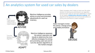 An analytics system for used car sales by dealers
© Rahul Saxena 27February 2019
ADVISE
ADAPT
Machine intelligence assesses
the advice, execution and
results to determine the most
effective strategies for pricing
and promoting used cars and to
tune the decision algorithms as
the market changes
Machine intelligence provides
advice on price and promotion
adjustments for used car
inventory
Sales managers review
the advice, change prices
and enable promotions
DECIDE
Sales managers aren’t ready to hand over the entire
decision for pricing and promotions to an algorithm,
because each used car and each dealership is unique.
So we deploy collaborative decision-making, with
algorithms that generate and communicate advice on
pricing and promotions to sales managers.DATA
• Leads (internal)
• Sales (internal)
• Inventory (internal)
• Market intelligence
Tune the
Decision Advice
Algorithm
 