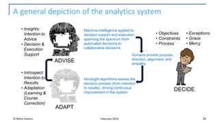 A general depiction of the analytics system
© Rahul Saxena 28February 2019
ADVISE
ADAPT
• Exceptions
• Grace
• Mercy
• Insights:
Intention to
Advice
• Decision &
Execution
Support
• Introspect:
Intention to
Results
• Adaptation
(Learning &
Course
Correction)
• Objectives
• Constraints
• Process
Hindsight algorithms assess the
decision process (from intention
to results), driving continuous
improvement in the system
Machine Intelligence applied to
decision support and execution,
spanning the spectrum from
automated decisions to
collaborative decisions
Humans provide purpose,
direction, alignment, and
empathy
DECIDE
 