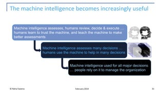 The machine intelligence becomes increasingly useful
© Rahul Saxena 31February 2019
Machine intelligence assesses, humans review, decide & execute …
humans learn to trust the machine, and teach the machine to make
better assessments
Machine intelligence assesses many decisions …
humans use the machine to help in many decisions
Machine intelligence used for all major decisions
… people rely on it to manage the organization
 