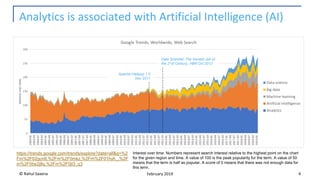 Analytics is associated with Artificial Intelligence (AI)
© Rahul Saxena 4February 2019
https://trends.google.com/trends/explore?date=all&q=%2
Fm%2F02gcn9,%2Fm%2F0mkz,%2Fm%2F01hyh_,%2F
m%2F0bs2j8q,%2Fm%2F0jt3_q3
Interest over time: Numbers represent search interest relative to the highest point on the chart
for the given region and time. A value of 100 is the peak popularity for the term. A value of 50
means that the term is half as popular. A score of 0 means that there was not enough data for
this term.
Data Scientist: The Sexiest Job of
the 21st Century, HBR Oct 2012
Apache Hadoop 1.0
Nov 2011
 