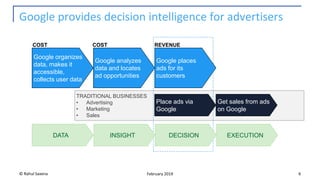 TRADITIONAL BUSINESSES
• Advertising
• Marketing
• Sales
Google provides decision intelligence for advertisers
© Rahul Saxena 6February 2019
COST
Place ads via
Google
Get sales from ads
on Google
Google organizes
data, makes it
accessible,
collects user data
Google analyzes
data and locates
ad opportunities
Google places
ads for its
customers
COST REVENUE
DATA INSIGHT DECISION EXECUTION
 