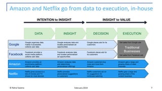 Amazon and Netflix go from data to execution, in-house
© Rahul Saxena 7February 2019
DATA INSIGHT DECISION EXECUTION
Google
Facebook
Amazon
Netflix
Traditional
Businesses
INTENTION to INSIGHT INSIGHT to VALUE
Google organizes data,
makes it accessible,
collects user data
Google analyzes data and
locates personalized ad
opportunities
Google places ads for its
customers
Get sales from Google ads
Facebook provides a
social media platform,
collects user data
Facebook analyzes data
and locates personalized
ad opportunities
Facebook places ads for
its customers Get sales from Facebook ads
Amazon provides an
ecommerce platform,
collects user data
Amazon analyzes data
and determines
personalized offerings
Amazon customers buy
more and more from
Amazon
Amazon gets a large and
growing share of retail
business
Netflix gives access to a
lots of movies and TV
shows for most devices
Netflix provides
personalized suggestions
to customers
Netflix customers act on
it’s suggestions for
continued watching
Netflix gets a large and
growing share of the
content business
 