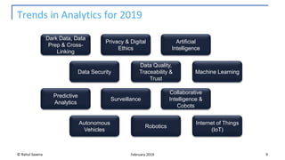 Trends in Analytics for 2019
© Rahul Saxena 9February 2019
Data Security
Privacy & Digital
Ethics
Collaborative
Intelligence &
Cobots
Autonomous
Vehicles
Robotics
Dark Data, Data
Prep & Cross-
Linking
Predictive
Analytics
Artificial
Intelligence
Internet of Things
(IoT)
Data Quality,
Traceability &
Trust
Surveillance
Machine Learning
 