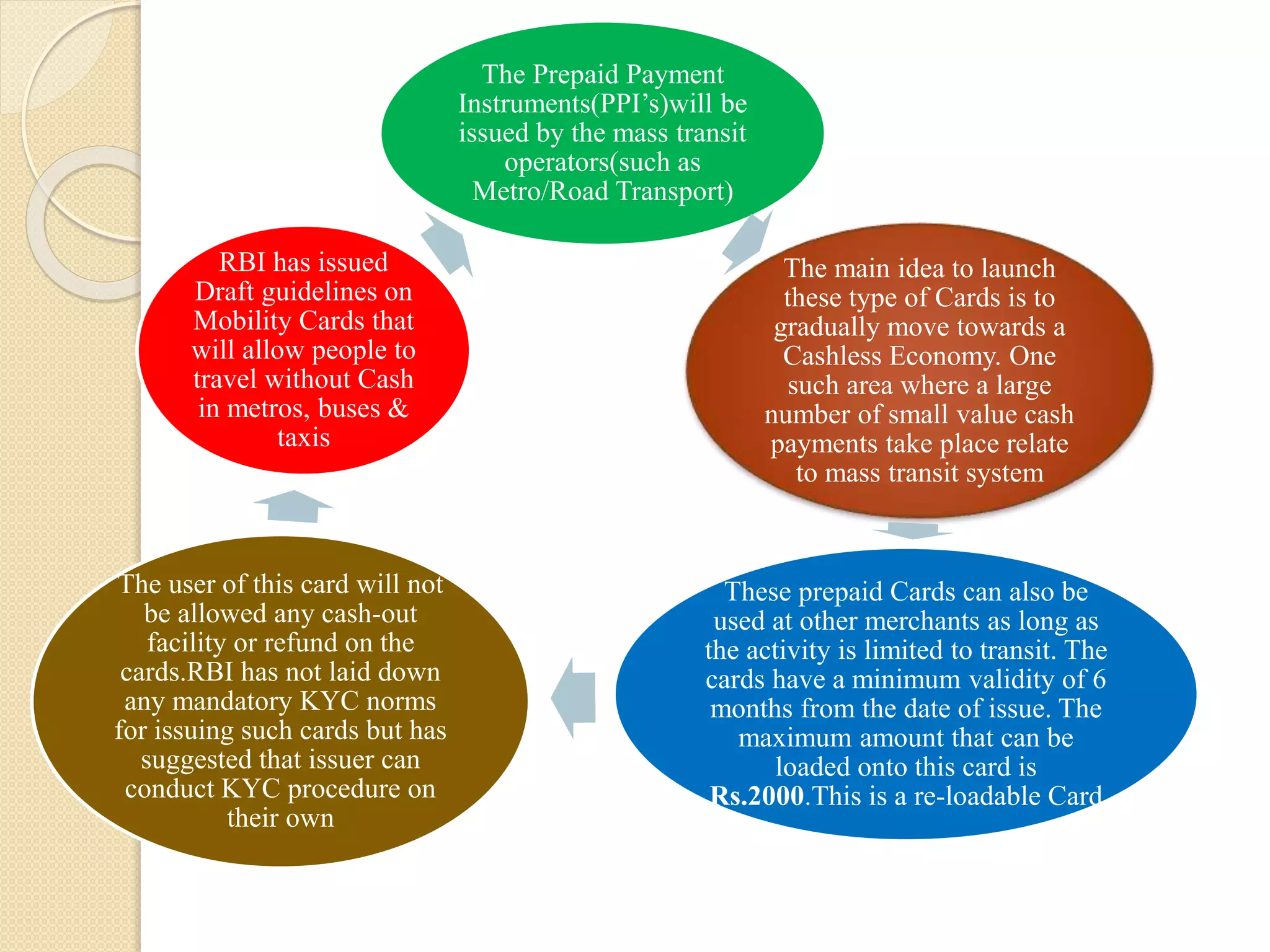The Prepaid Payment
Instruments(PPI’s)will be
issued by the mass transit
operators(such as
Metro/Road Transport)
The main idea to launch
these type of Cards is to
gradually move towards a
Cashless Economy. One
such area where a large
number of small value cash
payments take place relate
to mass transit system
These prepaid Cards can also be
used at other merchants as long as
the activity is limited to transit. The
cards have a minimum validity of 6
months from the date of issue. The
maximum amount that can be
loaded onto this card is
Rs.2000.This is a re-loadable Card
The user of this card will not
be allowed any cash-out
facility or refund on the
cards.RBI has not laid down
any mandatory KYC norms
for issuing such cards but has
suggested that issuer can
conduct KYC procedure on
their own
RBI has issued
Draft guidelines on
Mobility Cards that
will allow people to
travel without Cash
in metros, buses &
taxis
 