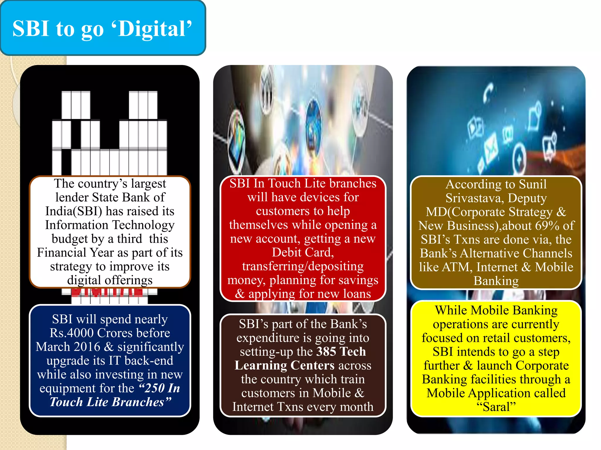 The country’s largest
lender State Bank of
India(SBI) has raised its
Information Technology
budget by a third this
Financial Year as part of its
strategy to improve its
digital offerings
SBI will spend nearly
Rs.4000 Crores before
March 2016 & significantly
upgrade its IT back-end
while also investing in new
equipment for the “250 In
Touch Lite Branches”
SBI In Touch Lite branches
will have devices for
customers to help
themselves while opening a
new account, getting a new
Debit Card,
transferring/depositing
money, planning for savings
& applying for new loans
SBI’s part of the Bank’s
expenditure is going into
setting-up the 385 Tech
Learning Centers across
the country which train
customers in Mobile &
Internet Txns every month
According to Sunil
Srivastava, Deputy
MD(Corporate Strategy &
New Business),about 69% of
SBI’s Txns are done via, the
Bank’s Alternative Channels
like ATM, Internet & Mobile
Banking
While Mobile Banking
operations are currently
focused on retail customers,
SBI intends to go a step
further & launch Corporate
Banking facilities through a
Mobile Application called
“Saral”
SBI to go ‘Digital’
 