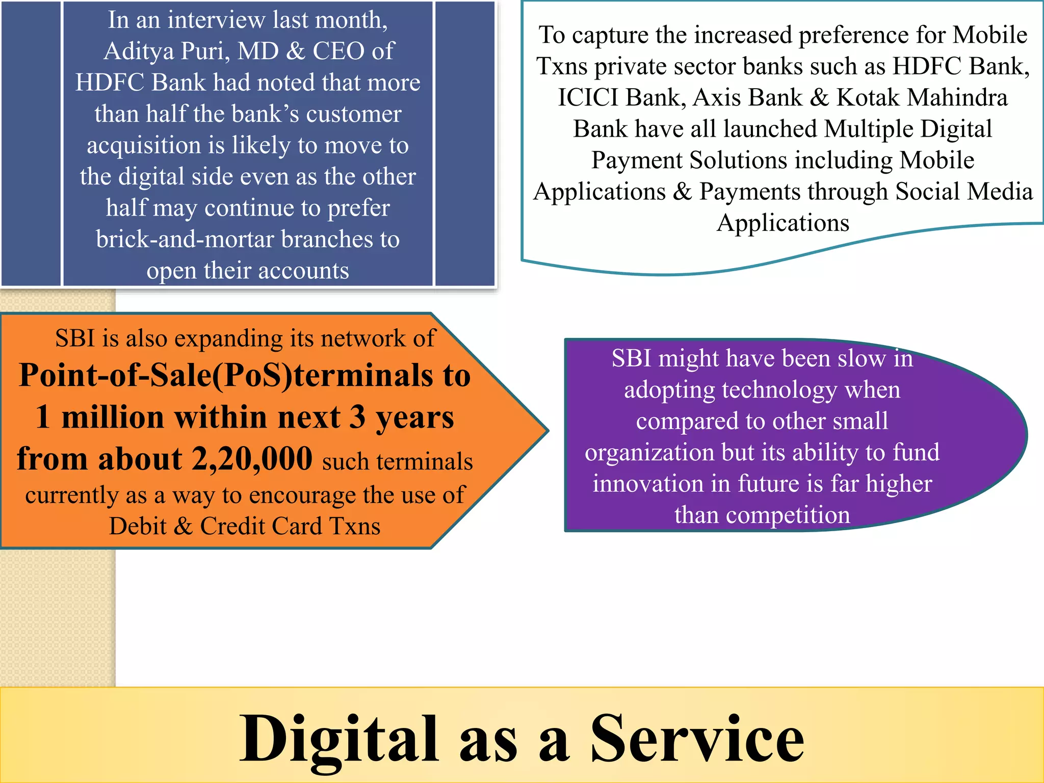 Digital as a Service
In an interview last month,
Aditya Puri, MD & CEO of
HDFC Bank had noted that more
than half the bank’s customer
acquisition is likely to move to
the digital side even as the other
half may continue to prefer
brick-and-mortar branches to
open their accounts
To capture the increased preference for Mobile
Txns private sector banks such as HDFC Bank,
ICICI Bank, Axis Bank & Kotak Mahindra
Bank have all launched Multiple Digital
Payment Solutions including Mobile
Applications & Payments through Social Media
Applications
SBI is also expanding its network of
Point-of-Sale(PoS)terminals to
1 million within next 3 years
from about 2,20,000 such terminals
currently as a way to encourage the use of
Debit & Credit Card Txns
SBI might have been slow in
adopting technology when
compared to other small
organization but its ability to fund
innovation in future is far higher
than competition
 