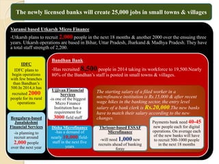 Varansi based Utkarsh Micro Finance
-Utkarsh plans to recruit 2,000 people in the next 18 months & another 2000 over the ensuing three
years. Utkarsh operations are based in Bihar, Uttar Pradesh, Jharkand & Madhya Pradesh. They have
a total staff strength of 2,200.
IDFC
IDFC plans to
begin operations
with few branches
than Bandhan’s
500.In 2014,it has
recruited 2000
people for its rural
operations
Bengaluru-based
Janalakshmi
Financial Services
-is planning to
recruit around
2,000 people
over the next year
Bandhan Bank
-Has recruited 8,500 people in 2014 taking its workforce to 19,500.Nearly
80% of the Bandhan’s staff is posted in small towns & villages.
Ujjivan Financial
Services
-is one of the biggest
Micro Finance
Institution has a
requirement for
3000 field staff
Disha Microfinance
-has a demand of
nearly 10,000 field-
staff in the next five
years
The starting salary of a filed worker in a
microfinance institution is Rs.15,000 & after recent
wage hikes in the banking sector, the entry level
salary of a bank clerk is Rs.20,000.The new banks
have to match their salary according to the new
changes.
Thrissur-based ESSAF
Microfinance
-will need 1,000 new
recruits ahead of banking
foray
Payments bank need 40-45
new people each for digital
operations. On average each
of the new banks will have
to recruit 500-1000 people
in the next 18 months
The newly licensed banks will create 25,000 jobs in small towns & villages
 