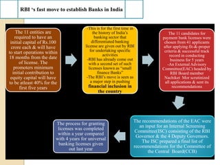 RBI ‘s fast move to establish Banks in India
The 11 entities are
required to have an
initial capital of Rs.100
crore each & will have
to start operations within
18 months from the date
of license. The
promoters minimum
initial contribution to
equity capital will have
to be atleast 40% for the
first five years
-This is for the first time in
the history of India’s
banking sector that
differentiated banking
license are given out by RBI
for undertaking specific
activities
-RBI has already come out
with a second set of such
licenses known as “small
finance Banks”
-The RBI’s move is seen as
a major step in pushing
financial inclusion in
the country
The 11 candidates for
payment bank licenses were
chosen from 41 applicants
after applying fit-&-proper
criteria & successful track
record in conducting
business for 5 years
-An External Advisory
Committee(EAC) headed by
RBI Board member
Nachiket Mor scrutinized
all applications & sent its
recommendations
The recommendations of the EAC were
an input for an Internal Screening
Committee(ISC) consisting of the RBI
Governor & the 4 Deputy Governors.
The ISC prepared a final list of
recommendations for the Committee of
the Central Board(CCB)
The process for granting
licenses was completed
within a year compared
with 4 years for universal
banking licenses given
out last year
 