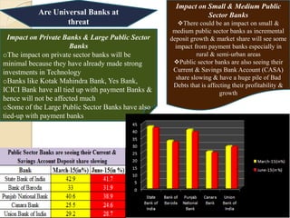 Are Universal Banks at
threat
Impact on Private Banks & Large Public Sector
Banks
oThe impact on private sector banks will be
minimal because they have already made strong
investments in Technology
oBanks like Kotak Mahindra Bank, Yes Bank,
ICICI Bank have all tied up with payment Banks &
hence will not be affected much
oSome of the Large Public Sector Banks have also
tied-up with payment banks
Impact on Small & Medium Public
Sector Banks
There could be an impact on small &
medium public sector banks as incremental
deposit growth & market share will see some
impact from payment banks especially in
rural & semi-urban areas
Public sector banks are also seeing their
Current & Savings Bank Account (CASA)
share slowing & have a huge pile of Bad
Debts that is affecting their profitability &
growth
 