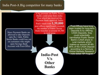 India Post-A Big competitor for many banks
India-Post
V/s
Other
Banks
Since Payment Banks are
allowed to take Deposits
upto Rs.1 lakh, Public
Sector Banks could lose out
on customers who might
open Savings Bank
Account with Post-Office
A big pressure on Public Sector
Banks could arise from India-
Post which has received the
Payment Bank approval. India-
Post’s reach with 1,39,000
post offices significantly exceeds
the number of Public Sector
Bank branches at around 44,700
in rural areas
Post-Offices have long
been trusted for long-term
Deposits & by offering
CASA Deposits, they
could potentially
cannibalize Public Sector
Bank’s CASA share in
rural markets which
makes-up around 90-90-
95% of the CASA Deposit
according to a Nomura
Global Markets Research
note dated 19th August
 