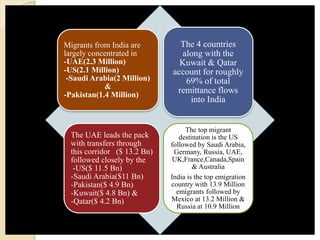 Migrants from India are
largely concentrated in
-UAE(2.3 Million)
-US(2.1 Million)
-Saudi Arabia(2 Million)
&
-Pakistan(1.4 Million)
The 4 countries
along with the
Kuwait & Qatar
account for roughly
69% of total
remittance flows
into India
The UAE leads the pack
with transfers through
this corridor ($ 13.2 Bn)
followed closely by the
-US($ 11.5 Bn)
-Saudi Arabia($11 Bn)
-Pakistan($ 4.9 Bn)
-Kuwait($ 4.8 Bn) &
-Qatar($ 4.2 Bn)
The top migrant
destination is the US
followed by Saudi Arabia,
Germany, Russia, UAE,
UK,France,Canada,Spain
& Australia
India is the top emigration
country with 13.9 Million
emigrants followed by
Mexico at 13.2 Million &
Russia at 10.9 Million
 