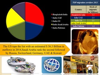 The US tops the list with an estimated $ 56.3 Billion in
outflows in 2014,Saudi Arabia rank the second followed
by Russia, Switzerland, Germany, UAE & Kuwait
 
