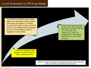 Level of security in UPI-Case Study
1.You have bought some
goods at a mall & need to
make a payment for it
2.You have to inform your virtual
address to the person at the counter
who enters the address in his/her
system & the malls system will then
send you an authentication message
to your virtual address which is
mapped to your mobile
3.Only after receiving the
message & acknowledging
it by entering your
“password” is the txn
completed & the amount
Debited from your bank
account
UPI has a single-click two-factor authentication system which means that
with one click the txn is authenticated at 2 levels
 