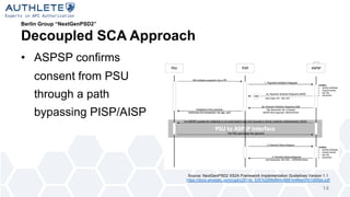 Berlin Group “NextGenPSD2”
Decoupled SCA Approach
• ASPSP confirms
consent from PSU
through a path
bypassing PISP/AISP
14
Source: NextGenPSD2 XS2A Framework Implementation Guidelines Version 1.1
https://docs.wixstatic.com/ugd/c2914b_5351b289bf844c6881e46ee3561d95bb.pdf
 