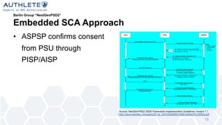 Berlin Group “NextGenPSD2”
Embedded SCA Approach
• ASPSP confirms consent
from PSU through
PISP/AISP
15
Source: NextGenPSD2 XS2A Framework Implementation Guidelines Version 1.1
https://docs.wixstatic.com/ugd/c2914b_5351b289bf844c6881e46ee3561d95bb.pdf
 