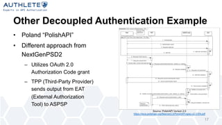 Other Decoupled Authentication Example
• Poland “PolishAPI”
• Different approach from
NextGenPSD2
– Utilizes OAuth 2.0
Authorization Code grant
– TPP (Third-Party Provider)
sends output from EAT
(External Authorization
Tool) to ASPSP
17
Source: PolishAPI Verison 2.0
https://docs.polishapi.org/files/ver2.0/PolishAPI-spec-v2.0-EN.pdf
 