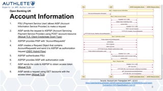 Open Banking UK
Account Information
1. PSU (Payment Service User) allows AISP (Account
Information Service Provider) to make a request
2. AISP sends the request to ASPSP (Account Servicing
Payment Service Provider) using POST /account-resource
(Mutual TLS, Client Credentials Grant Type)
3. ASPSP provides PISP with “AccountRequestId”
4. AISP creates a Request Object that contains
AccountRequestId and send it to ASPSP as authorization
request (OIDC Hybrid Flow)
5. ASPSP authenticates PSU
6. ASPSP provides AISP with authorization code
7. AISP sends the code to ASPSP to obtain access token
(Mutual TLS)
8. AISP sends a request using GET /accounts with the
access token (Mutual TLS)
8
Source: Account and Transaction API - v2.0.0
https://openbanking.atlassian.net/wiki/spaces/DZ/pages/127009546/Account+and+
Transaction+API+Specification+-+v2.0.0
 