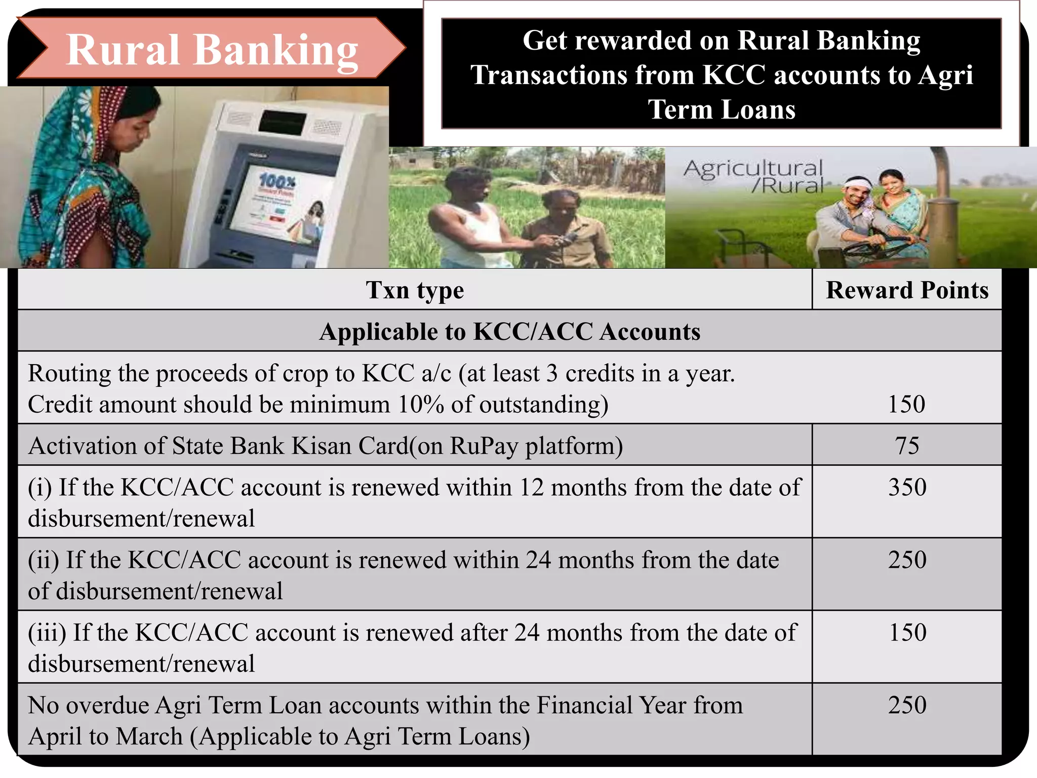 Rural Banking
Txn type Reward Points
Applicable to KCC/ACC Accounts
Routing the proceeds of crop to KCC a/c (at least 3 credits in a year.
Credit amount should be minimum 10% of outstanding) 150
Activation of State Bank Kisan Card(on RuPay platform) 75
(i) If the KCC/ACC account is renewed within 12 months from the date of
disbursement/renewal
350
(ii) If the KCC/ACC account is renewed within 24 months from the date
of disbursement/renewal
250
(iii) If the KCC/ACC account is renewed after 24 months from the date of
disbursement/renewal
150
No overdue Agri Term Loan accounts within the Financial Year from
April to March (Applicable to Agri Term Loans)
250
Get rewarded on Rural Banking
Transactions from KCC accounts to Agri
Term Loans
 