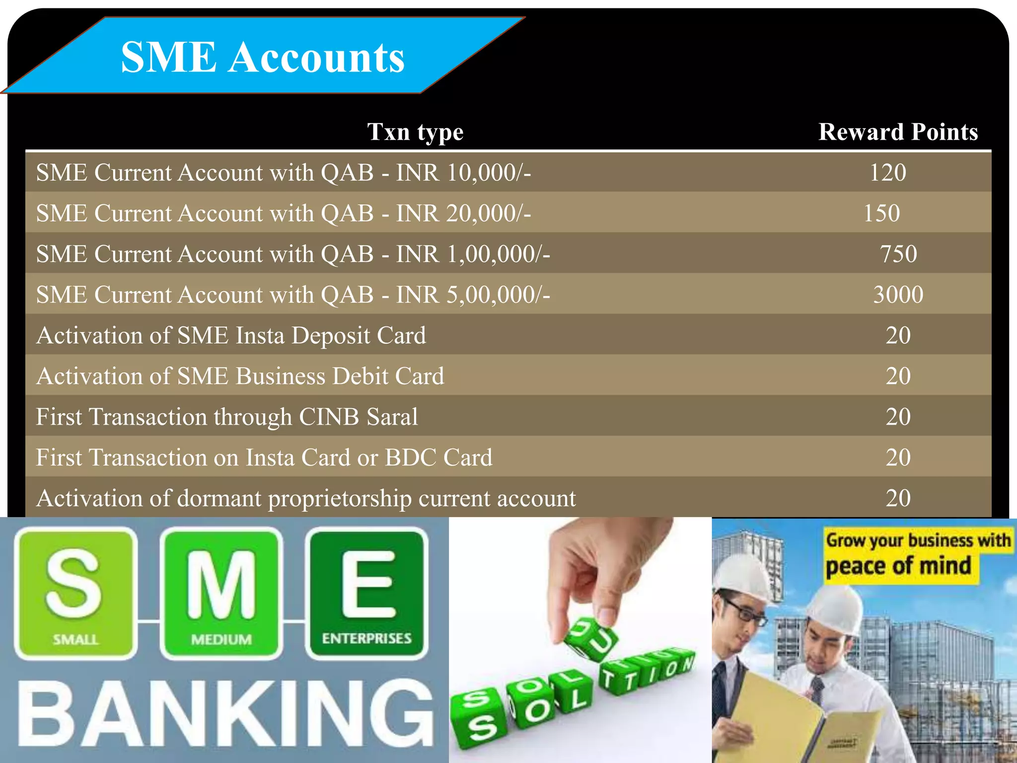 SME Accounts
Txn type Reward Points
SME Current Account with QAB - INR 10,000/- 120
SME Current Account with QAB - INR 20,000/- 150
SME Current Account with QAB - INR 1,00,000/- 750
SME Current Account with QAB - INR 5,00,000/- 3000
Activation of SME Insta Deposit Card 20
Activation of SME Business Debit Card 20
First Transaction through CINB Saral 20
First Transaction on Insta Card or BDC Card 20
Activation of dormant proprietorship current account 20
 