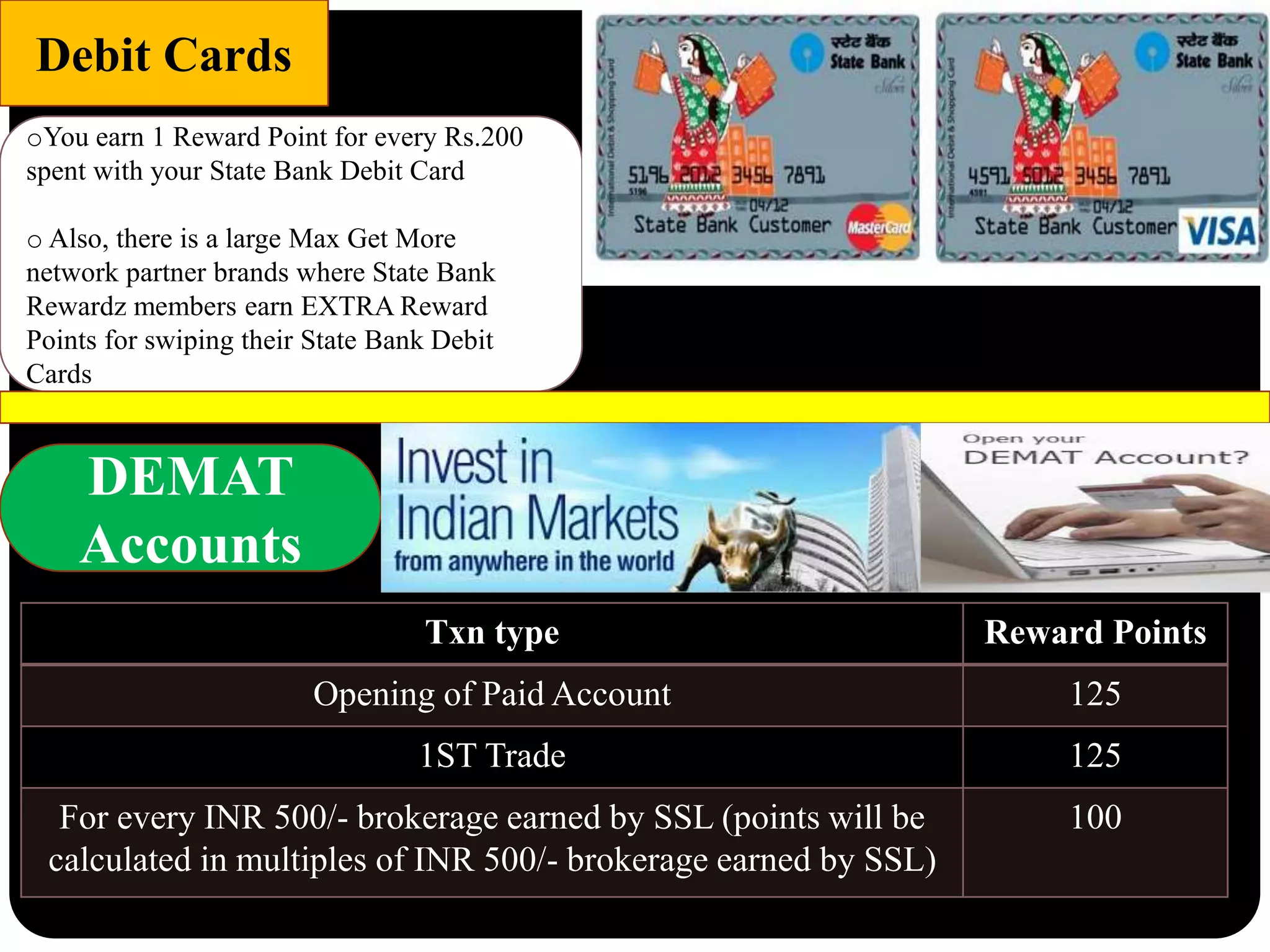 Debit Cards
oYou earn 1 Reward Point for every Rs.200
spent with your State Bank Debit Card
o Also, there is a large Max Get More
network partner brands where State Bank
Rewardz members earn EXTRA Reward
Points for swiping their State Bank Debit
Cards
DEMAT
Accounts
Txn type Reward Points
Opening of Paid Account 125
1ST Trade 125
For every INR 500/- brokerage earned by SSL (points will be
calculated in multiples of INR 500/- brokerage earned by SSL)
100
 