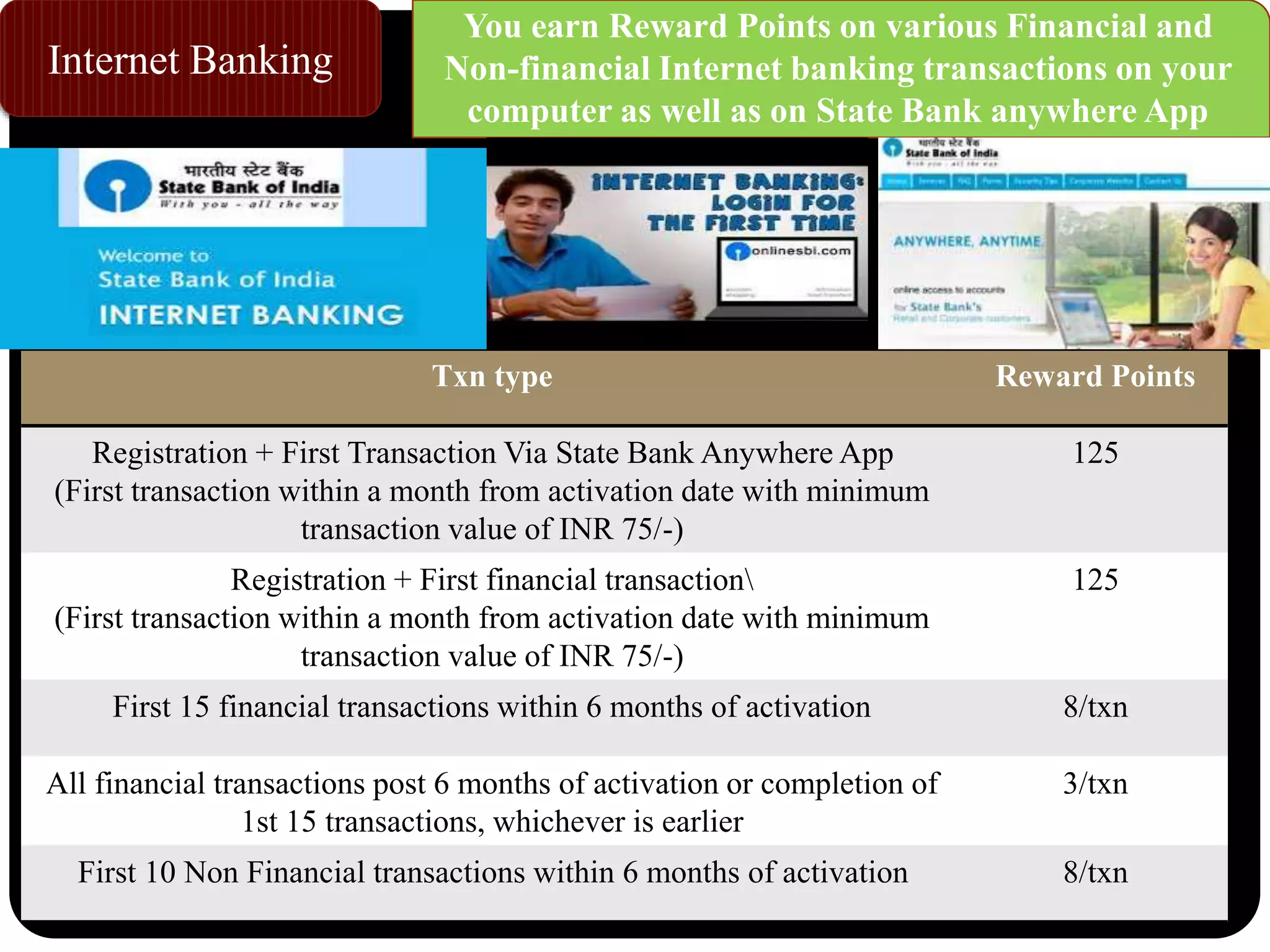 Internet Banking
You earn Reward Points on various Financial and
Non-financial Internet banking transactions on your
computer as well as on State Bank anywhere App
Txn type Reward Points
Registration + First Transaction Via State Bank Anywhere App
(First transaction within a month from activation date with minimum
transaction value of INR 75/-)
125
Registration + First financial transaction
(First transaction within a month from activation date with minimum
transaction value of INR 75/-)
125
First 15 financial transactions within 6 months of activation 8/txn
All financial transactions post 6 months of activation or completion of
1st 15 transactions, whichever is earlier
3/txn
First 10 Non Financial transactions within 6 months of activation 8/txn
 