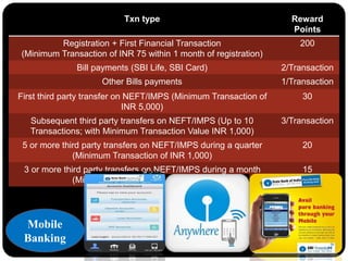 Txn type Reward
Points
Registration + First Financial Transaction
(Minimum Transaction of INR 75 within 1 month of registration)
200
Bill payments (SBI Life, SBI Card) 2/Transaction
Other Bills payments 1/Transaction
First third party transfer on NEFT/IMPS (Minimum Transaction of
INR 5,000)
30
Subsequent third party transfers on NEFT/IMPS (Up to 10
Transactions; with Minimum Transaction Value INR 1,000)
3/Transaction
5 or more third party transfers on NEFT/IMPS during a quarter
(Minimum Transaction of INR 1,000)
20
3 or more third party transfers on NEFT/IMPS during a month
(Minimum Transaction of INR 1,000)
15
Mobile
Banking
 