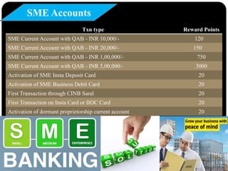 SME Accounts
Txn type Reward Points
SME Current Account with QAB - INR 10,000/- 120
SME Current Account with QAB - INR 20,000/- 150
SME Current Account with QAB - INR 1,00,000/- 750
SME Current Account with QAB - INR 5,00,000/- 3000
Activation of SME Insta Deposit Card 20
Activation of SME Business Debit Card 20
First Transaction through CINB Saral 20
First Transaction on Insta Card or BDC Card 20
Activation of dormant proprietorship current account 20
 