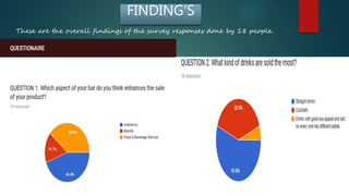 FINDING’S
These are the overall findings of the survey responses done by 18 people.
 