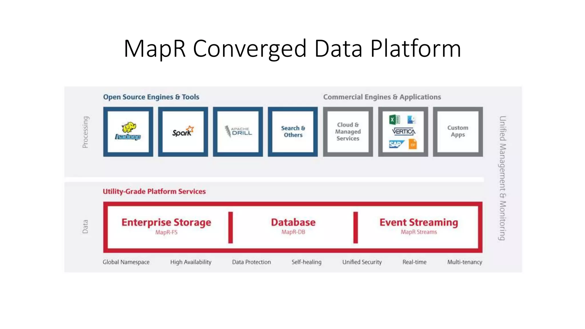 MapR Converged Data Platform
 