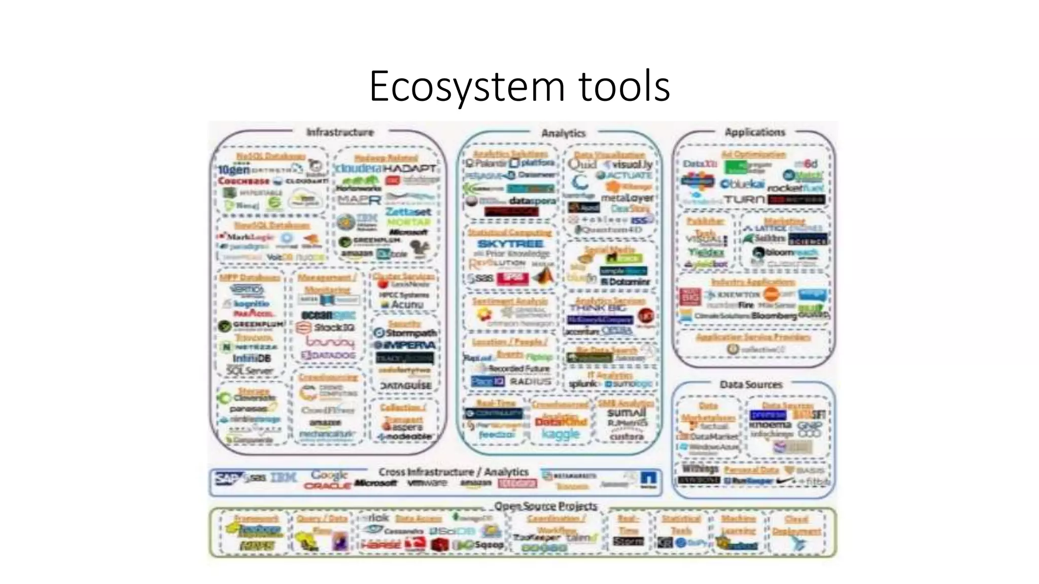 Ecosystem tools
 