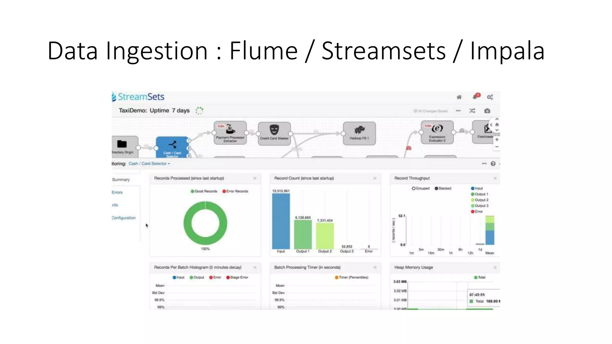 Data Ingestion : Flume / Streamsets / Impala
 