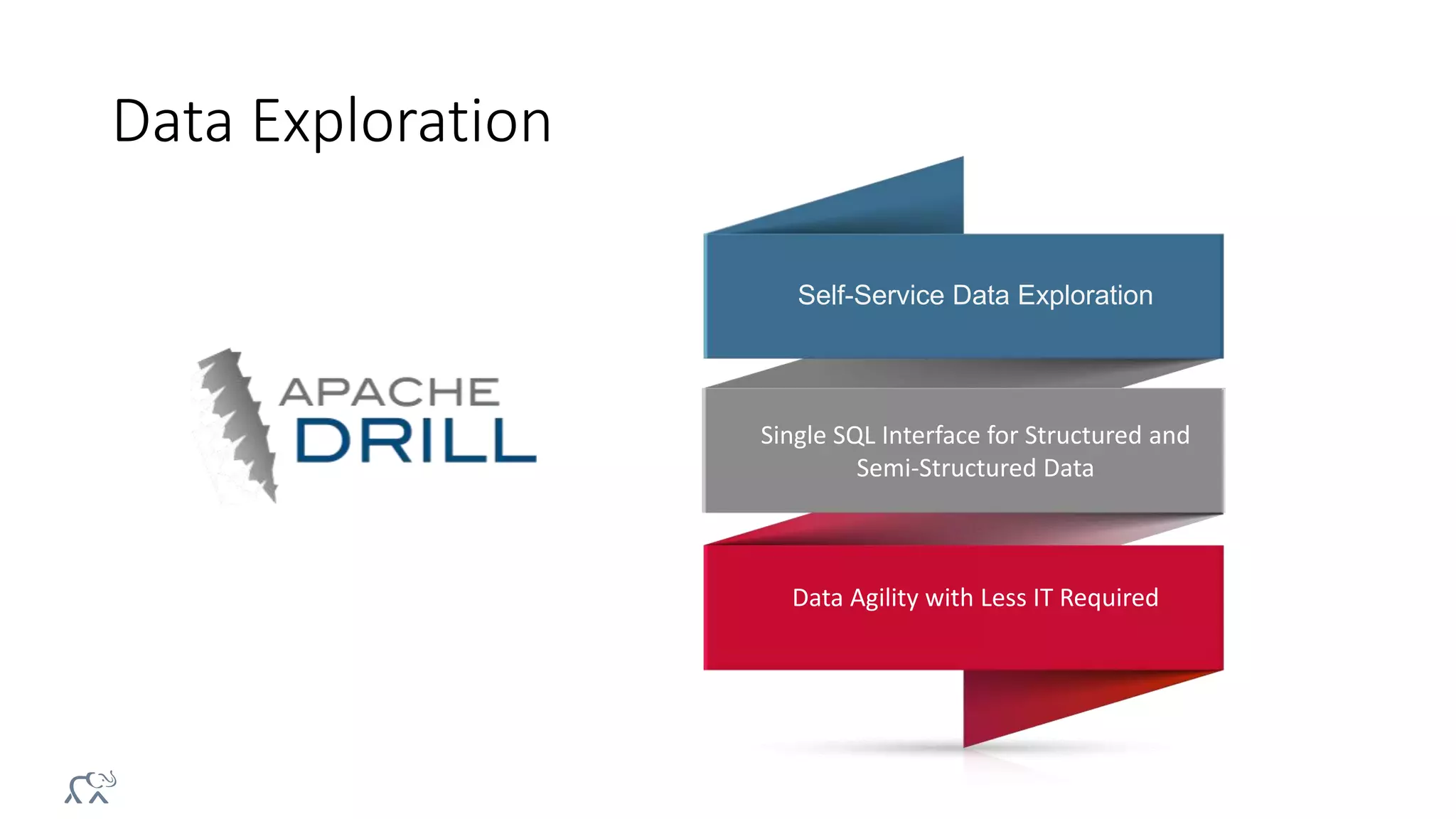 Self-Service Data Exploration
Data Agility with Less IT Required
Single SQL Interface for Structured and
Semi-Structured Data
Data Exploration
 