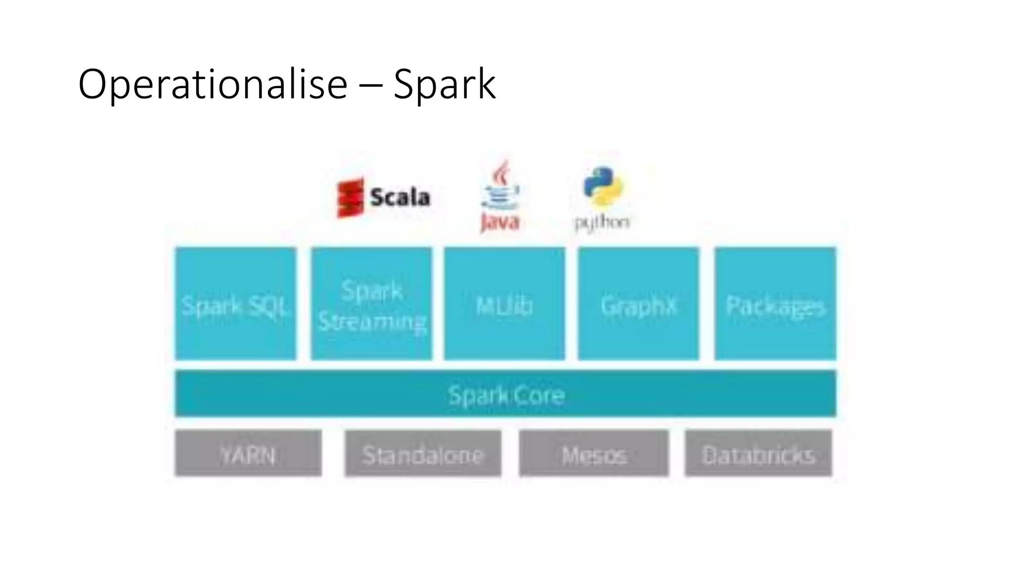 Operationalise – Spark
 