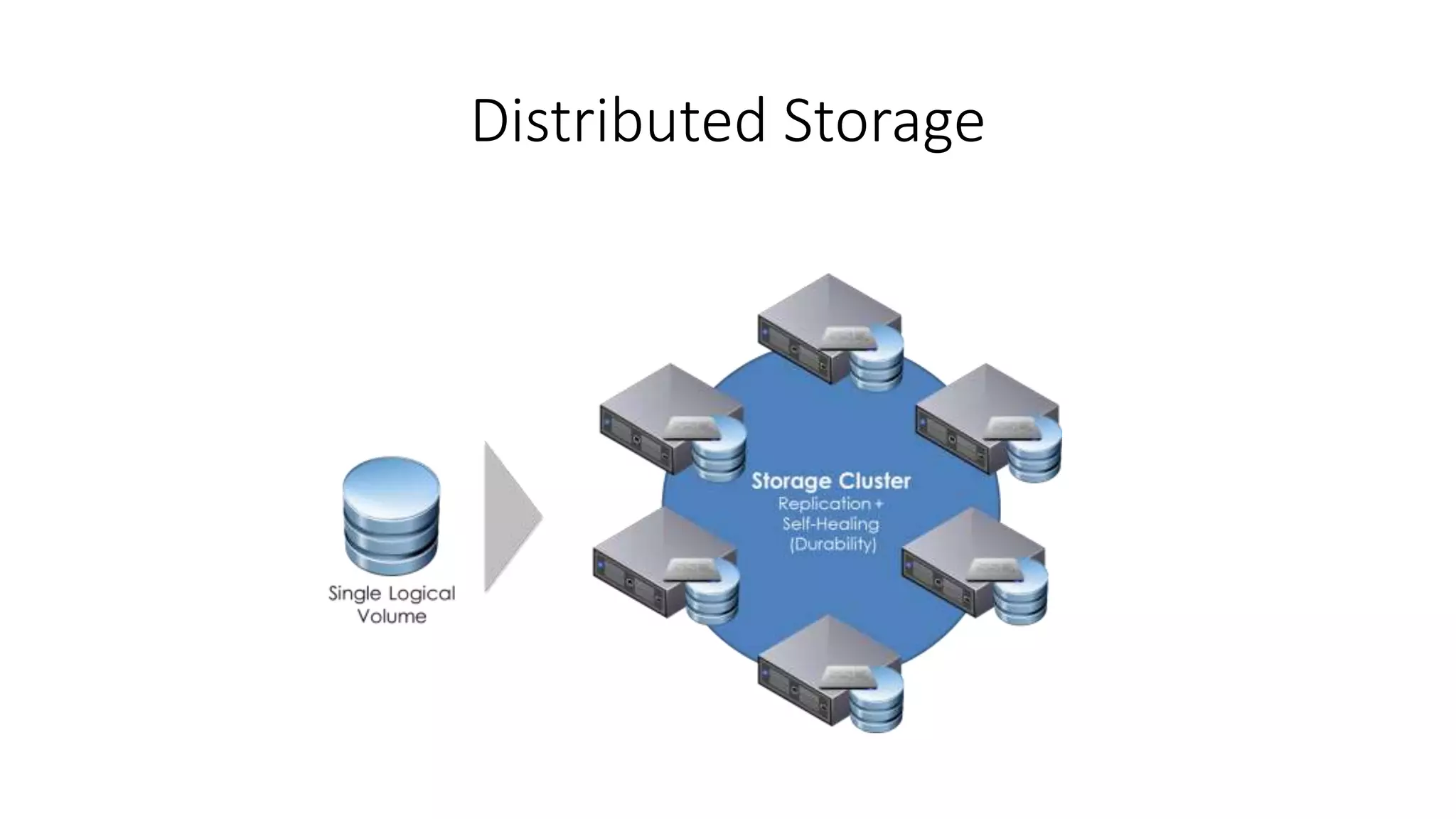 Distributed Storage
 